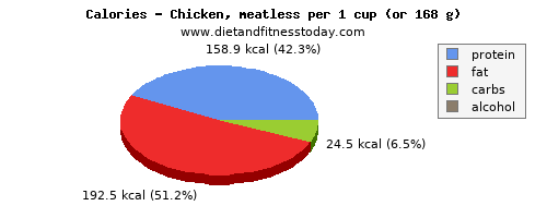 vitamin b6, calories and nutritional content in chicken